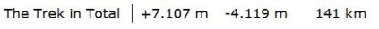TrekTotal